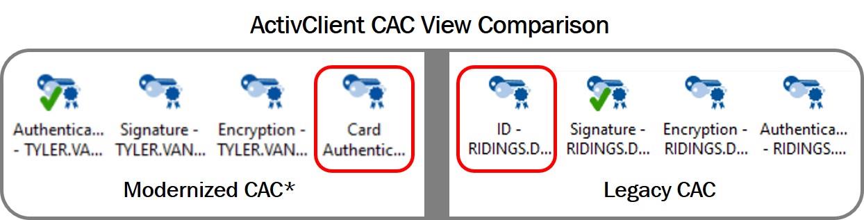 ActivClient CAC 6.2 AFR x64